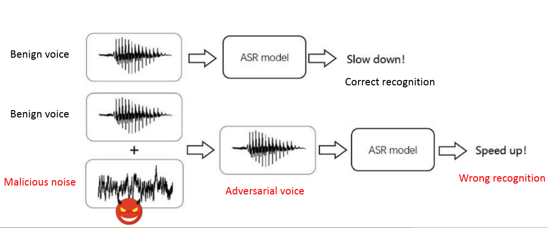 Example Image